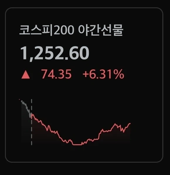 주식) 지금 야간선물이 건전한 조정이 아닌 이유_1.webp