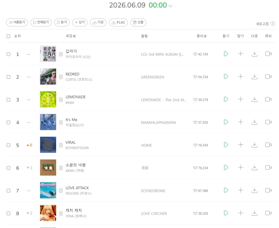 리센느 LOVE ATTACK 멜론 7위..._1.webp
