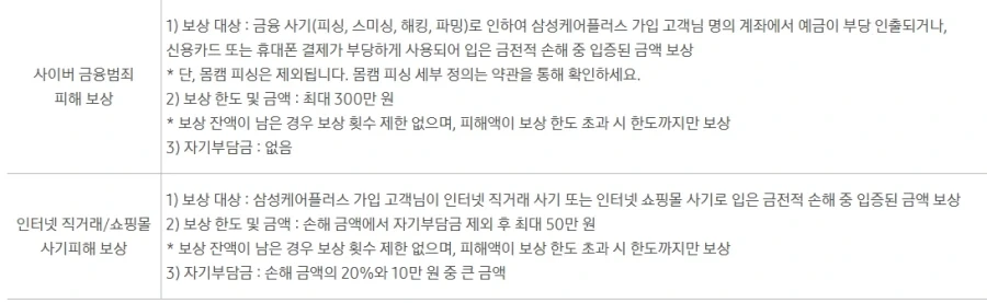 의외로 삼케플이 보상해주는거_1.webp