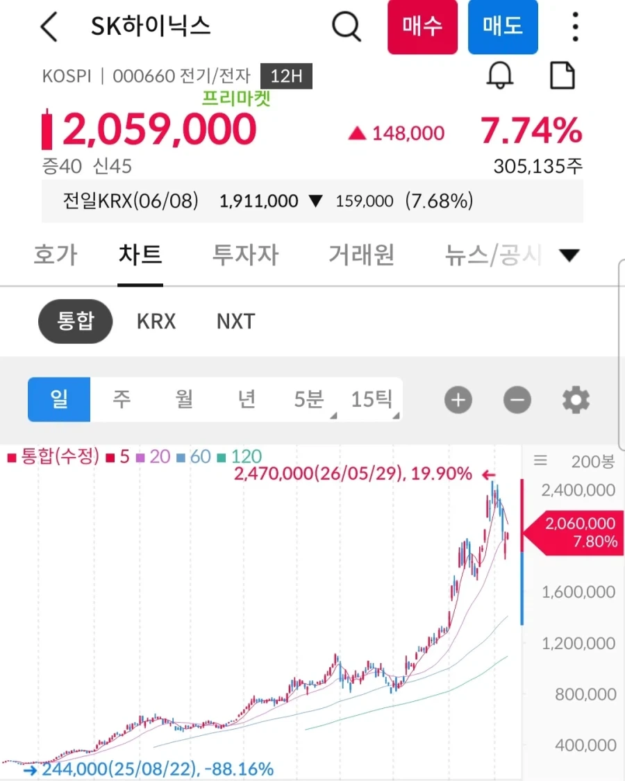 주식) 제작자의 예상을 넘어서는 추진력_1.webp