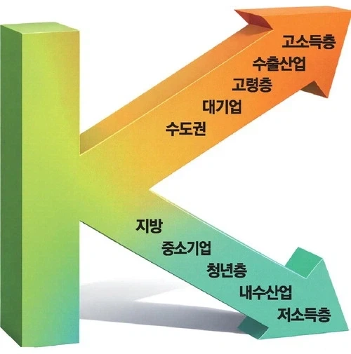 실질 국민 소득 오른거 맞음._1.webp