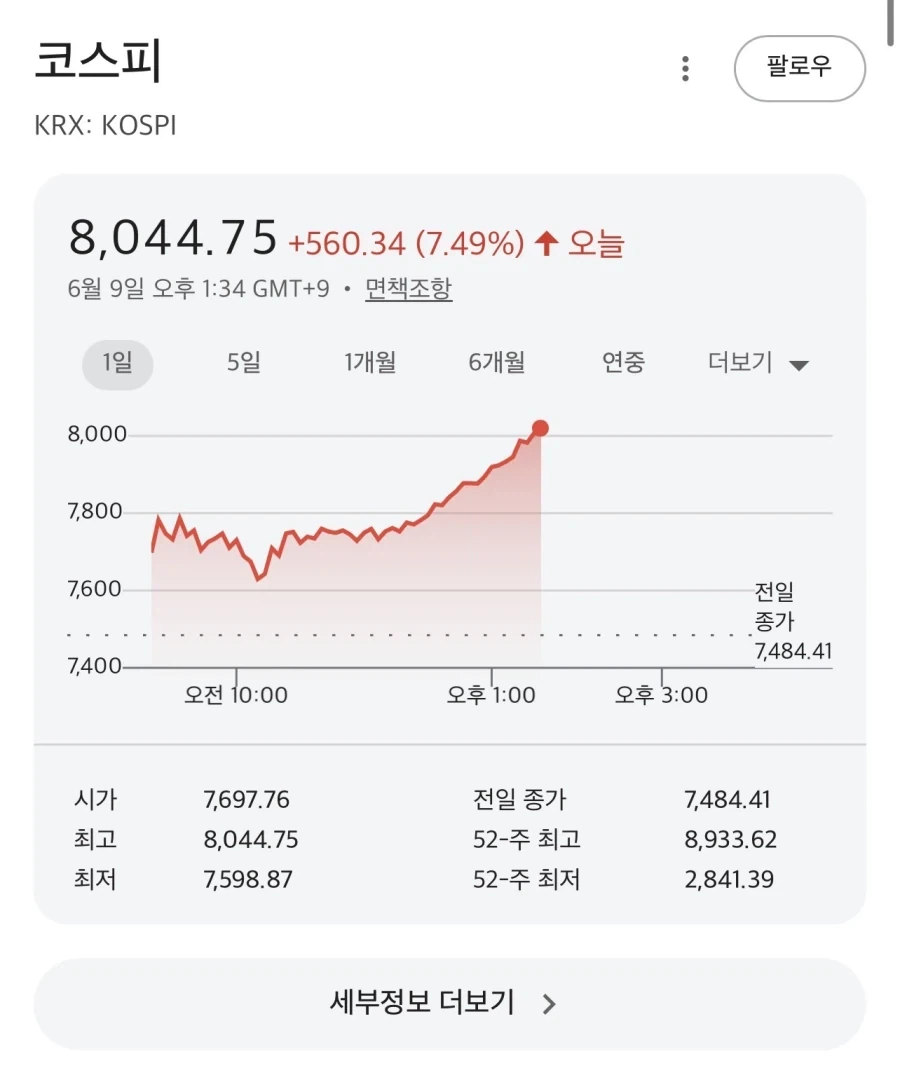 주식) 난 기업가치가 건재하므로 코스피가 다시 오를건 예상했어_1.webp