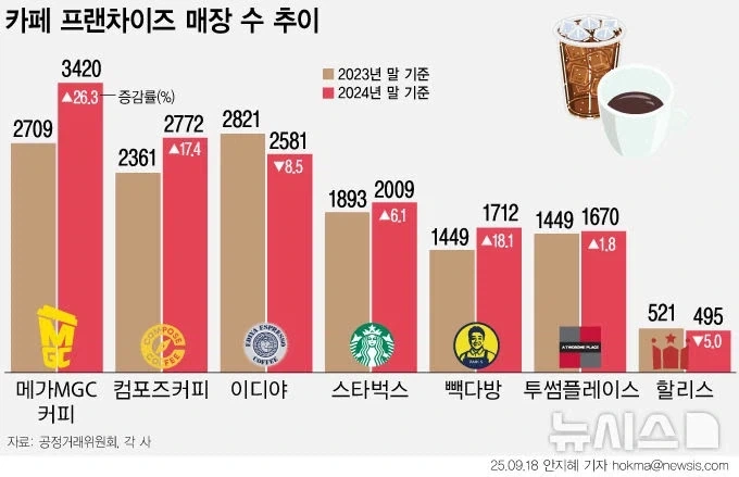 이디야가 사주를했구나!!!_1.webp