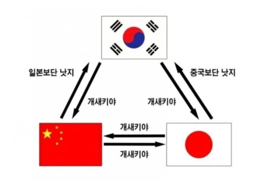 서로 서로 말만 하고 안싸우는 놈들 ㄹㅇ ㅋㅋㅋ_2.webp
