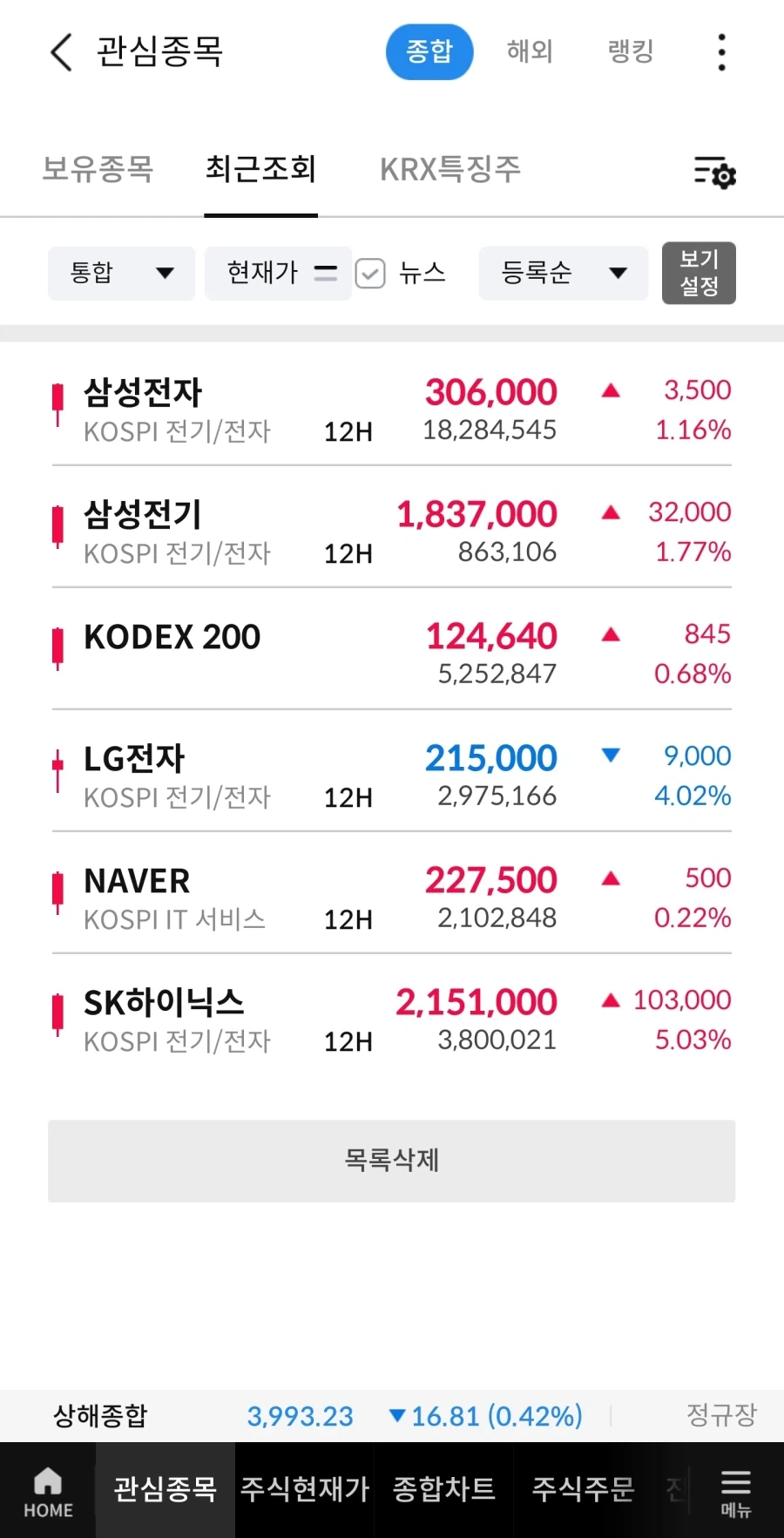 주식)네이버도 오르는데._1.webp