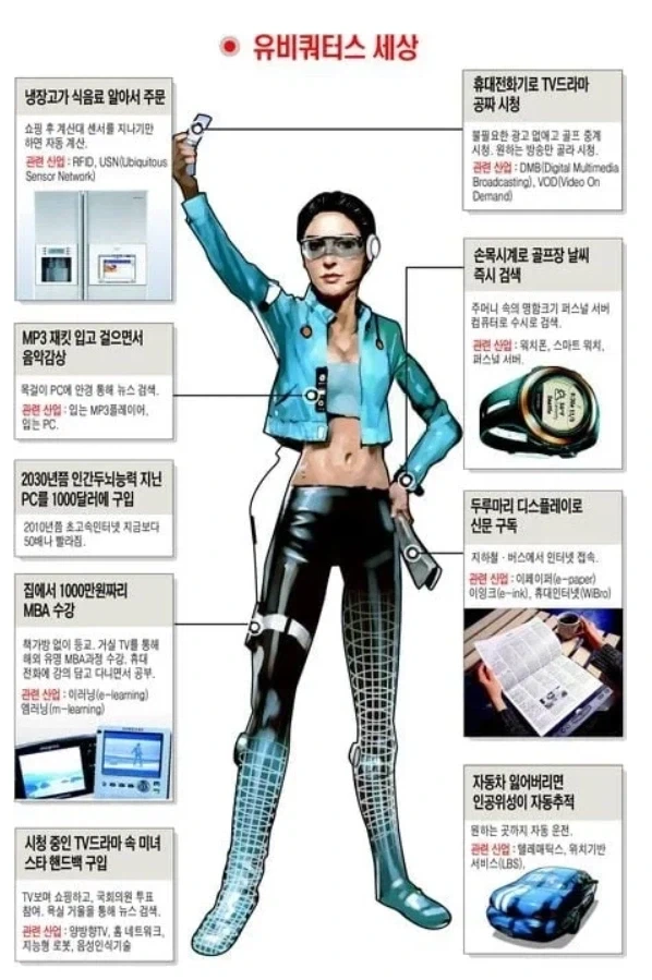 20년 전 사람들이 상상한 2030년도 복장.jpg_1.webp