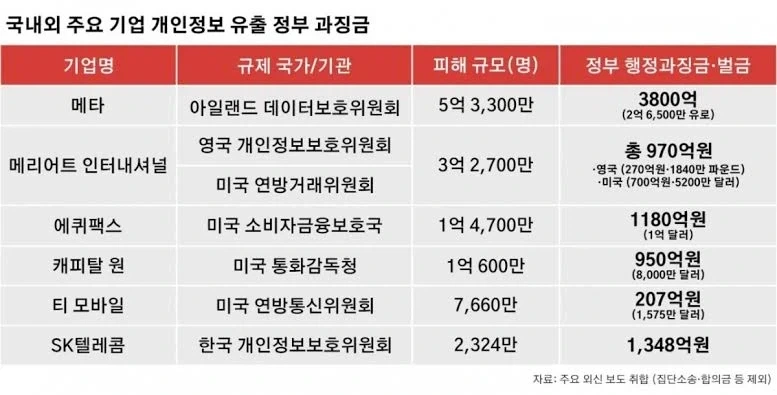 뭔 과징금이 6천억? 어느 나라야?_2.webp