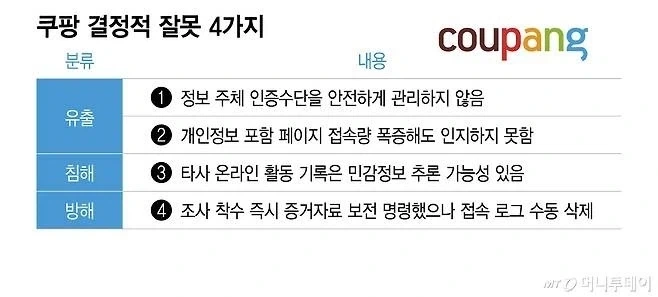뭔 과징금이 6천억? 어느 나라야?_3.webp