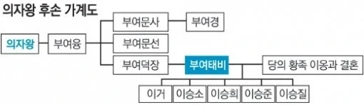 오리지날 한반도 한국인이 일본왕 되는 방법_1.webp