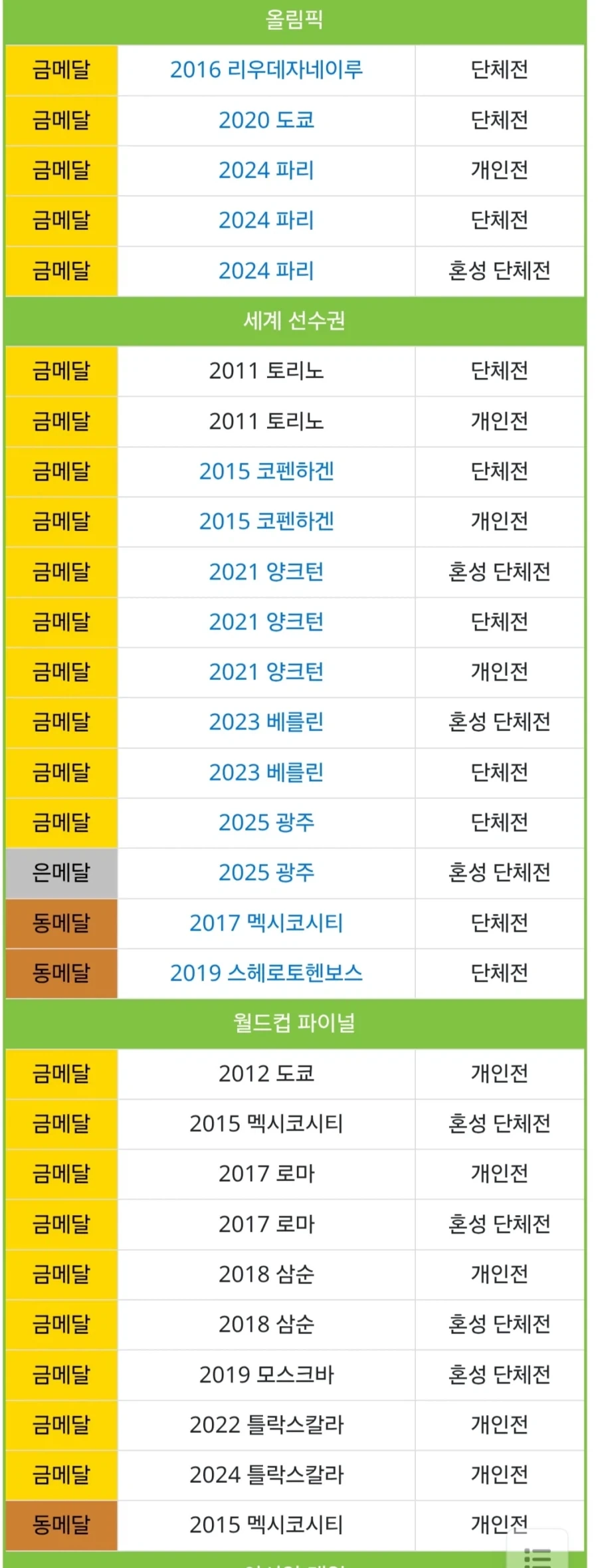 16년동안 양궁 대표하면 생기는 일_3.webp