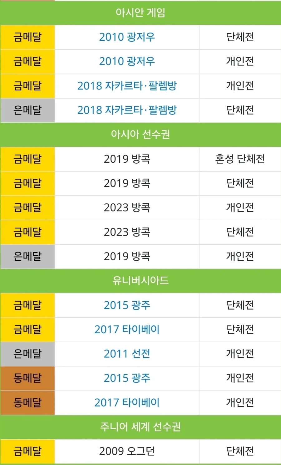 16년동안 양궁 대표하면 생기는 일_4.webp