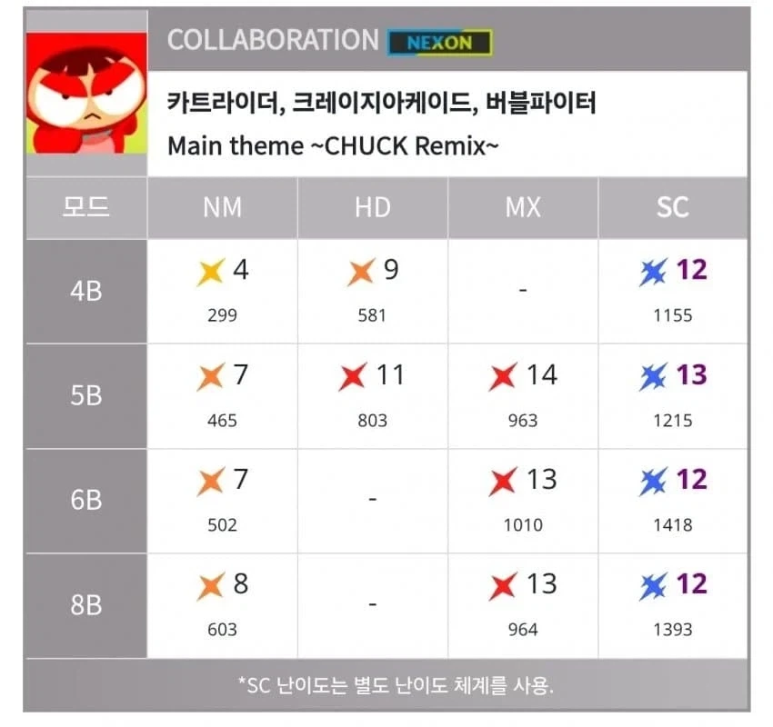 넥슨)크아 섭종으로 졸지에 이름을 잃어버린것_1.webp