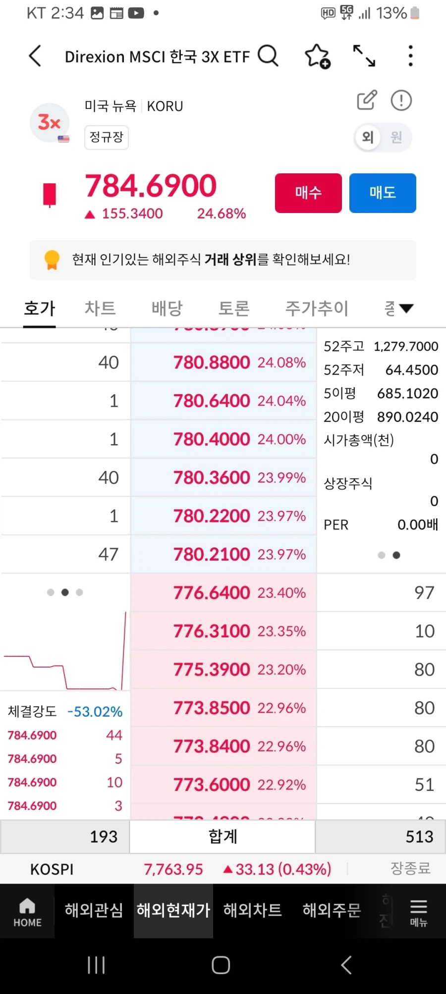 코스피 야간 떡상 중_1.webp