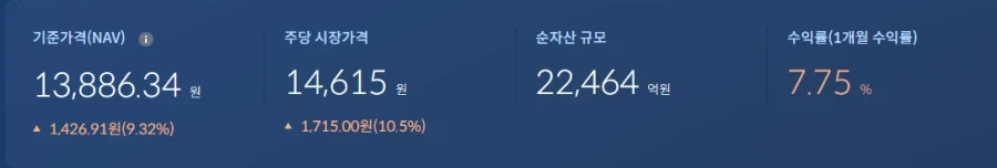 주식)지금 광기 그 자체인 ETF_1.webp