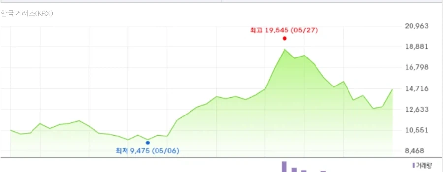 주식)지금 광기 그 자체인 ETF_3.webp