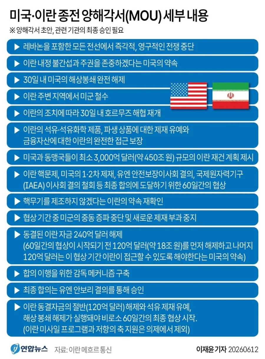 미국이 70조원 이상 비용을 들여 얻어낸 것_2.webp