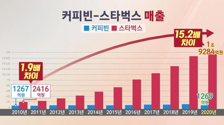 카페들이 카공족들 내버려두는 이유_3.webp