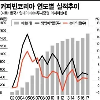 카페들이 카공족들 내버려두는 이유_4.webp