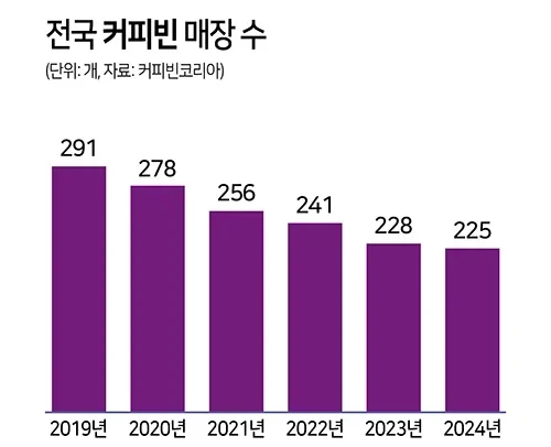 카페들이 카공족들 내버려두는 이유_5.webp