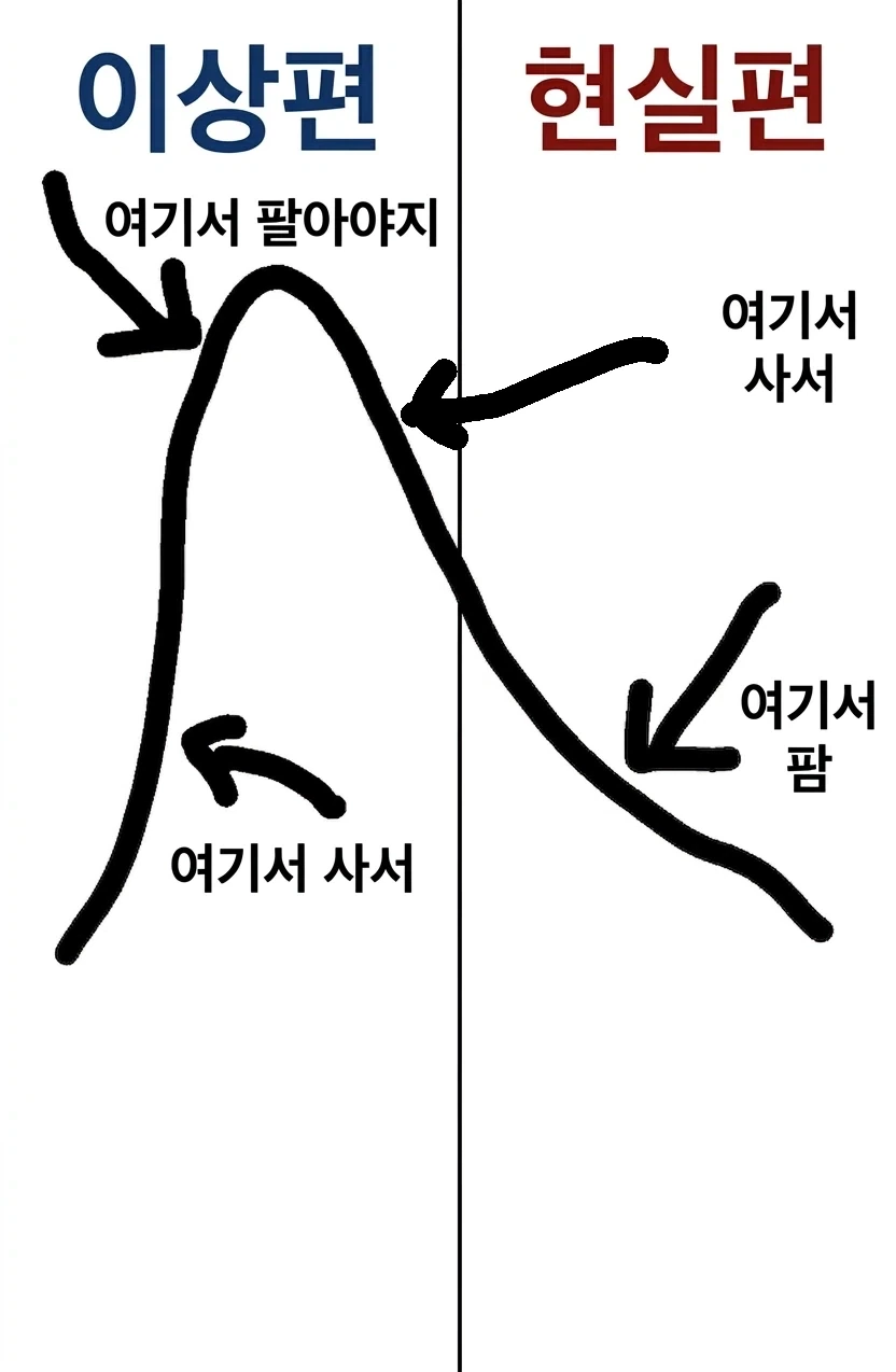 스페이스x 단타 노리는 사람들_1.webp