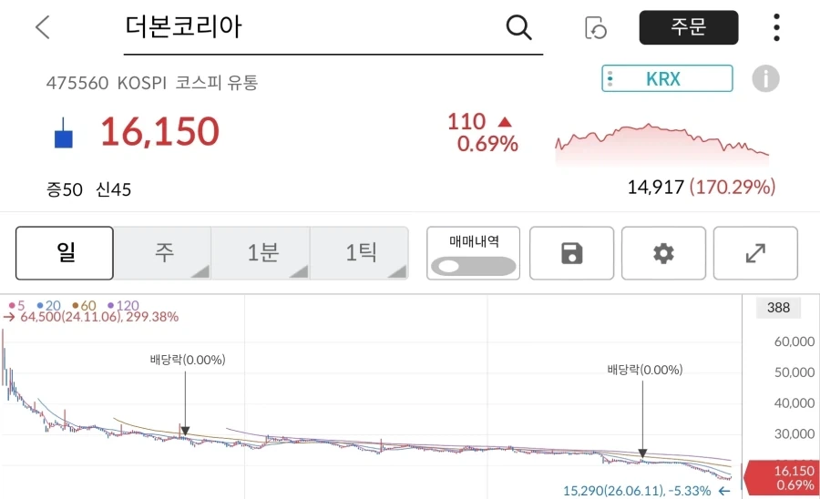 주식)상장첫날 회사주식 함부로 사면 벌어지는 일_1.webp