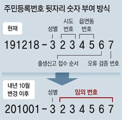 한국인들 모두가 해야할 가차_1.webp