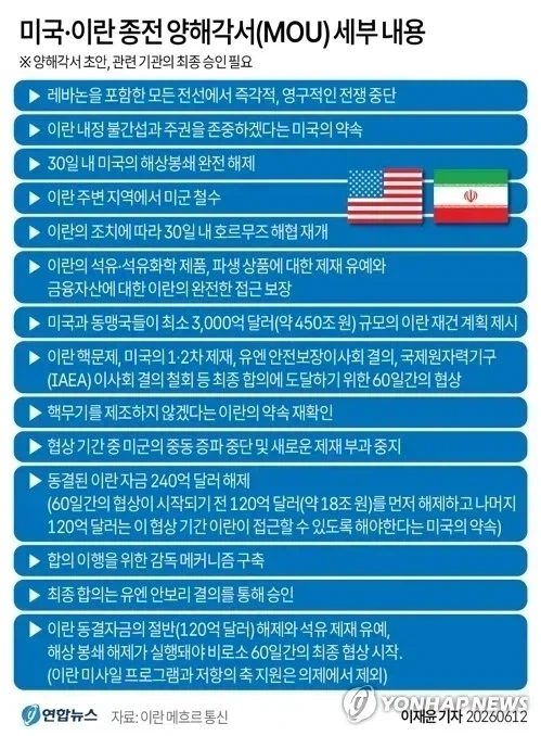 트럼프) 미국아 협정안 좀 공개해. 이란이 공개한게 ㄹㅇ같잖아..._2.webp