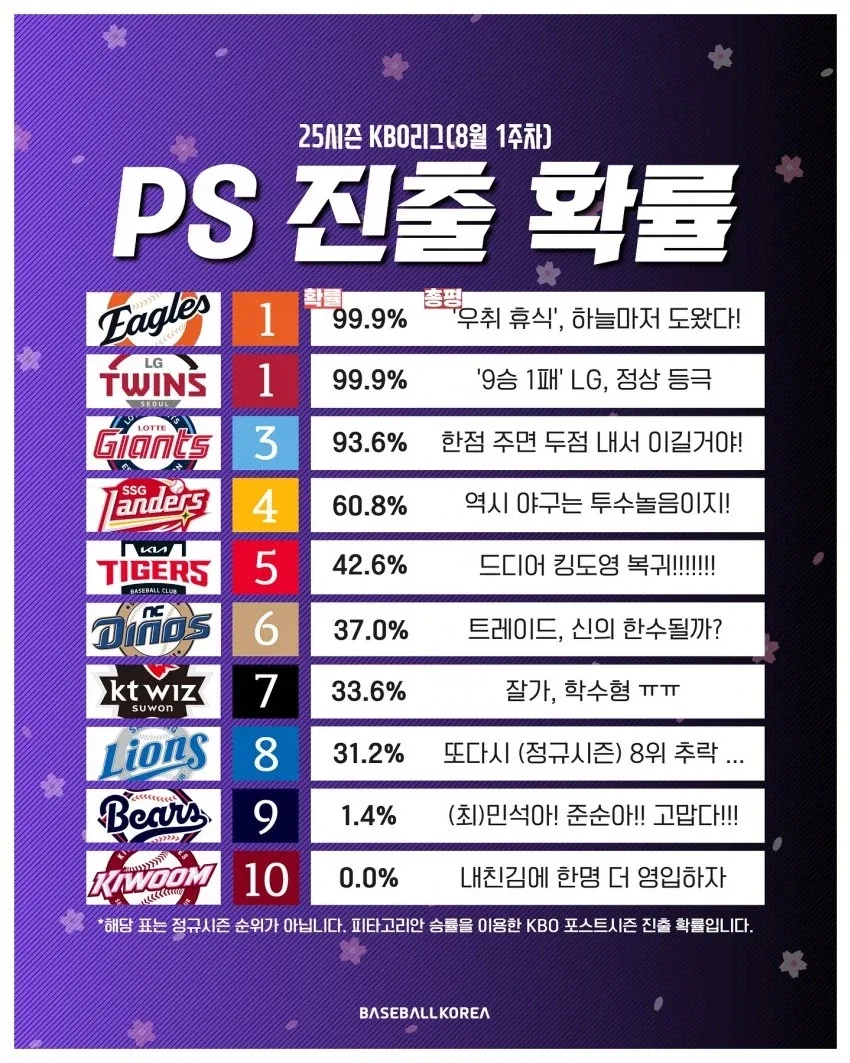 체코전 승리했어도 한국의 32강 진출이 어두운 이유_2.webp
