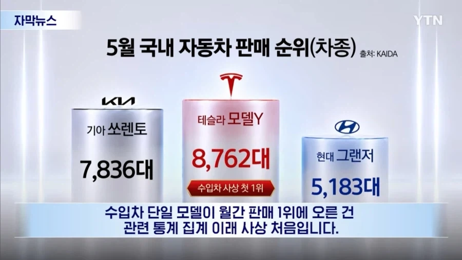 업계가 당황했다는 5월 차량 판매량_1.webp