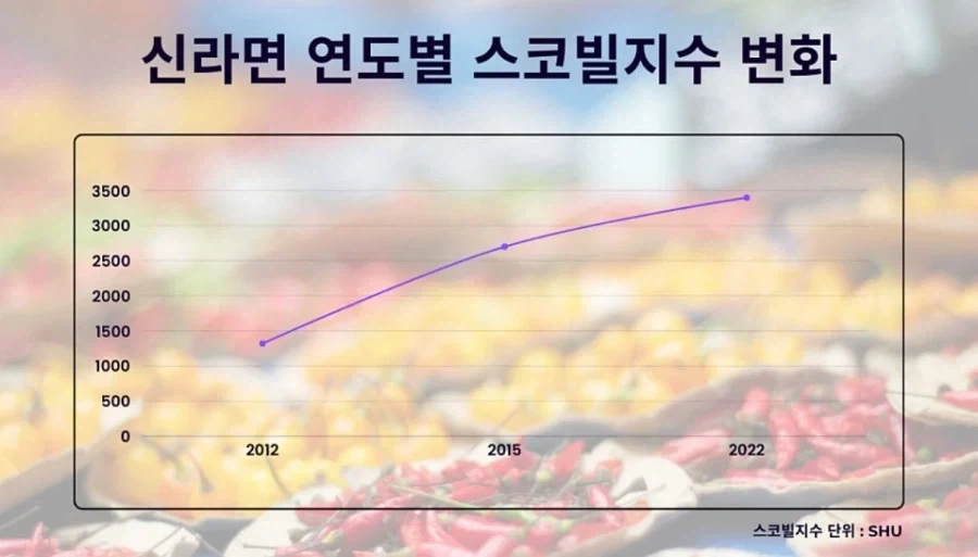 의외로 한번도 맵기 너프된적이 없는 라면_2.webp