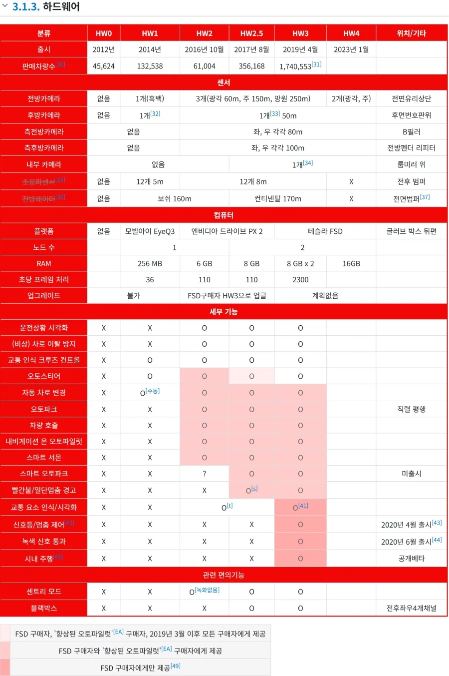 테슬람 : 논리적으로 현기차 사면 안되고, 테슬라 사야하는 이유_2.webp