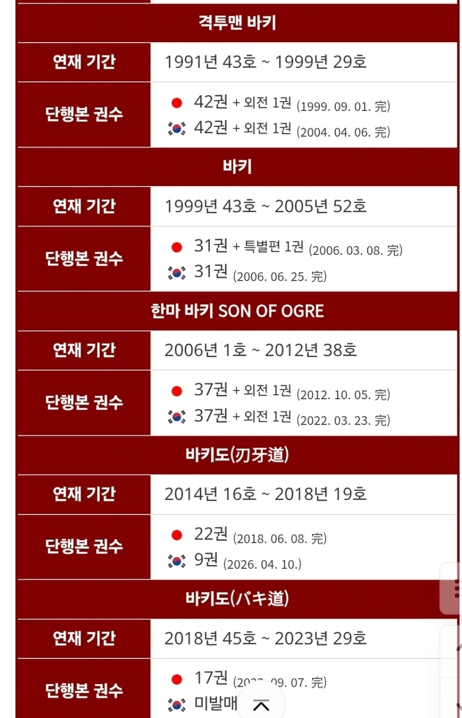 바키 전혀몰라서 몇년안된만화인줄알았음;;_1.webp