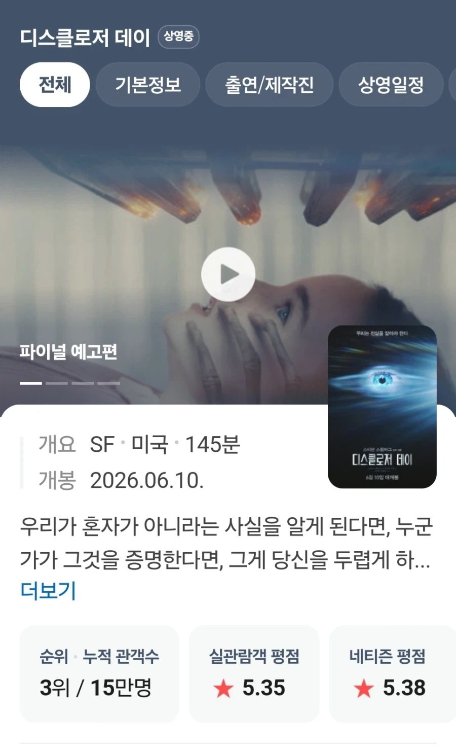 스필버그 감독 신작 영화 국내 관람평_4.webp