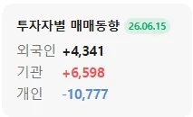외국 투자자 양반들 정신이 들어?_1.webp