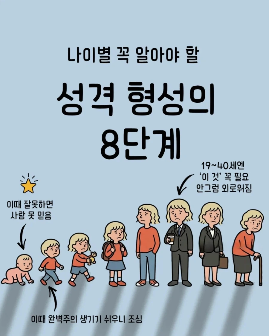 성격 형성의 8단계_1.webp