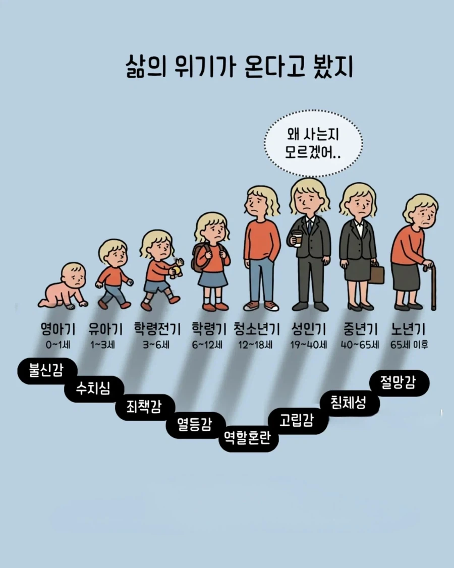 성격 형성의 8단계_3.webp