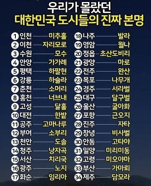 한국 도시들의 고대 지역명_1.webp