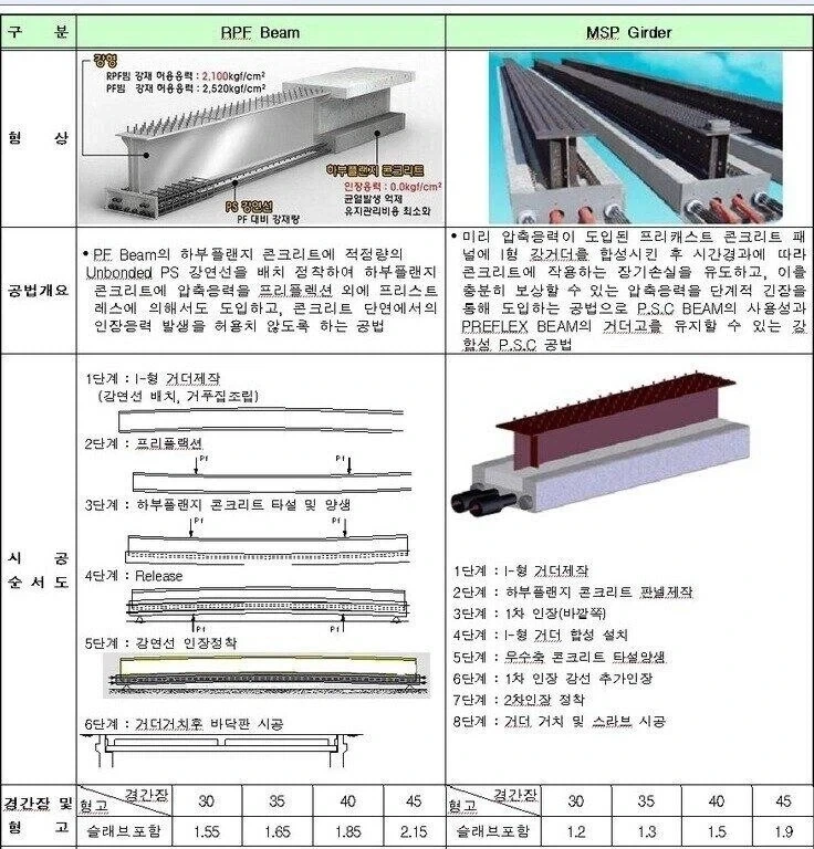 구성강교 과정_2.webp