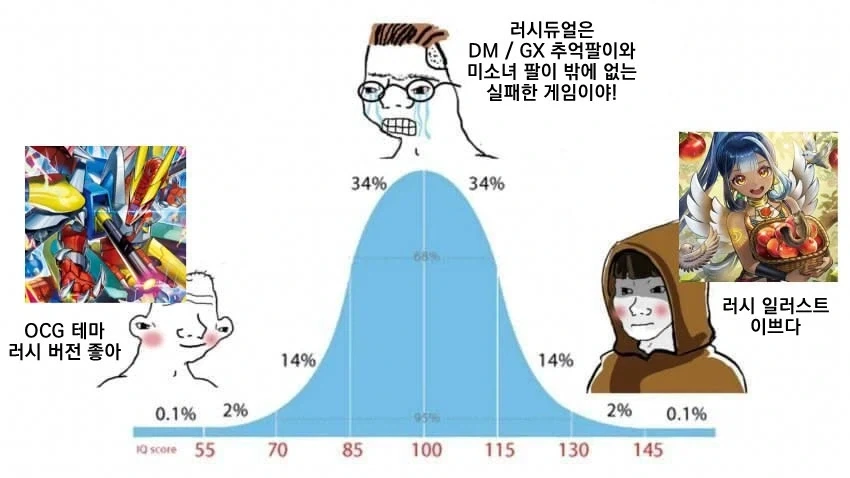 유희왕 러시 듀얼 관련 비판중 웃긴거_1.webp
