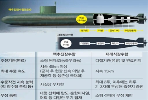 원자력이 잠수함의 동력으로 최적인 이유_2.png