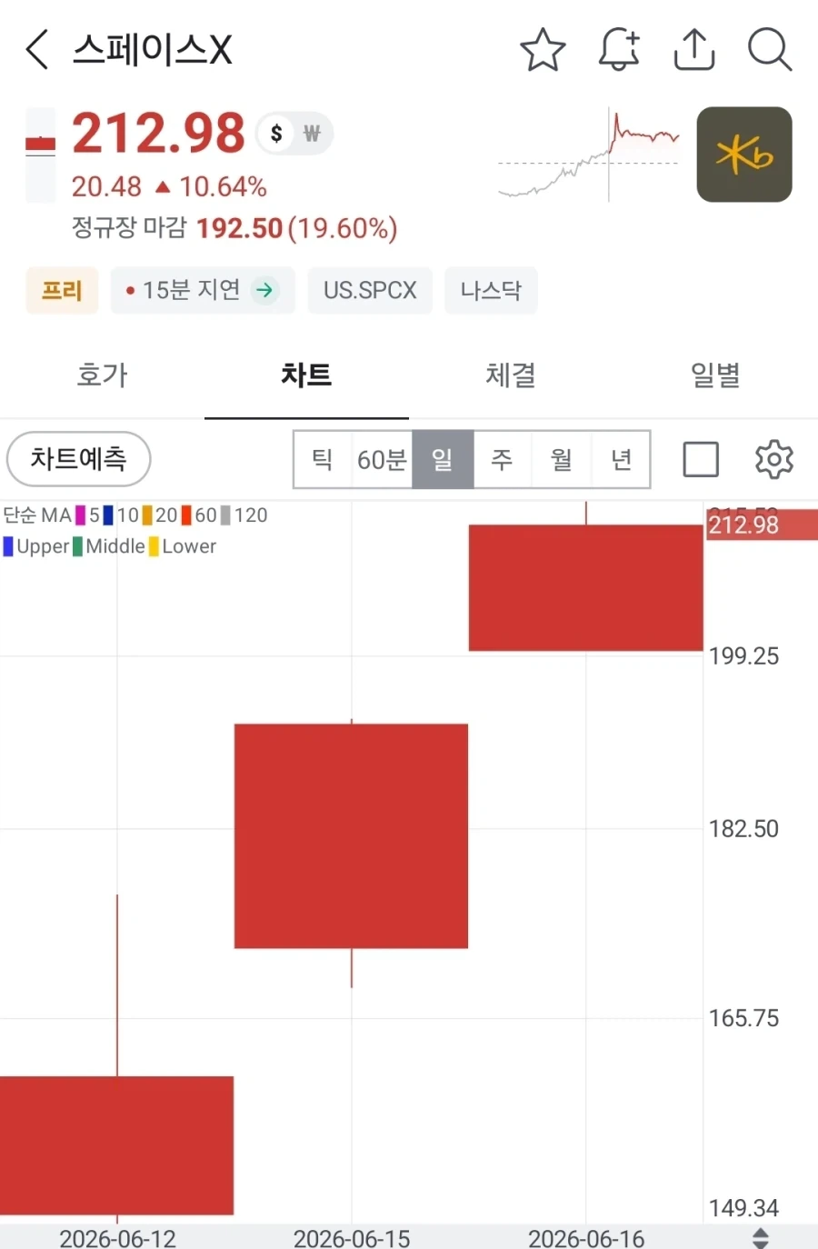 스페이스x 상장에 참교육시켜준다던 주식 전문가_2.webp
