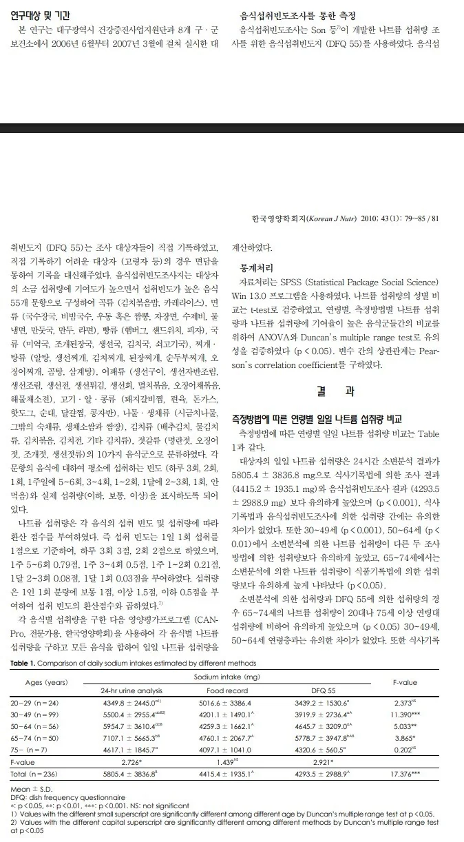 옛날 한국인들 나트륨 섭취량이 많았던 건 조사 방법이 잘못돼서란 것의 오해_1.jpg