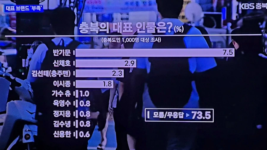 충북의 대표 인물은?_1.webp