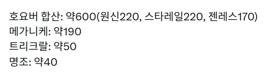 c108 코미케 장르 부스 수 정리_2.webp