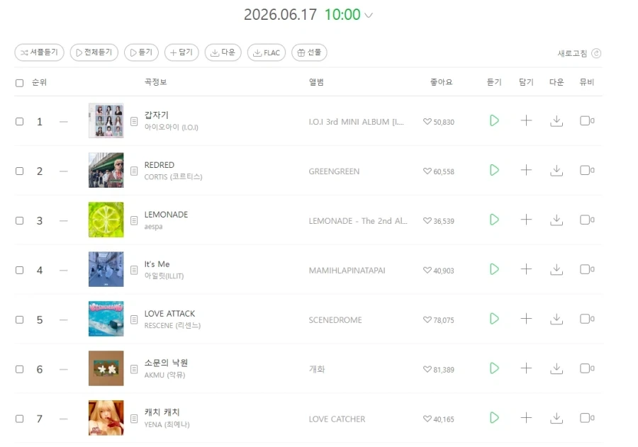 멜롱 1~4위 엄청 견고하네..._1.webp