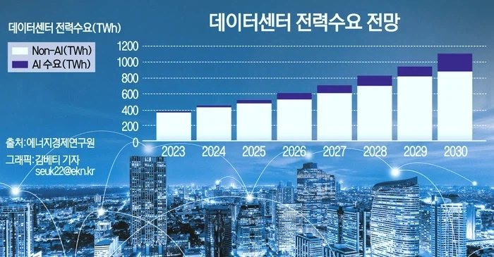 신재생 에너지가 늘어나도 기후변화가 안 멈추는 이유_5.webp