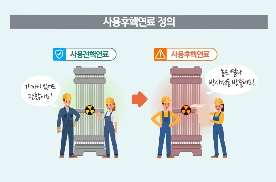 핵연료보다 사용후핵연료가 방사능이 강한 이유_1.webp
