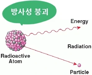 핵연료보다 사용후핵연료가 방사능이 강한 이유_2.webp