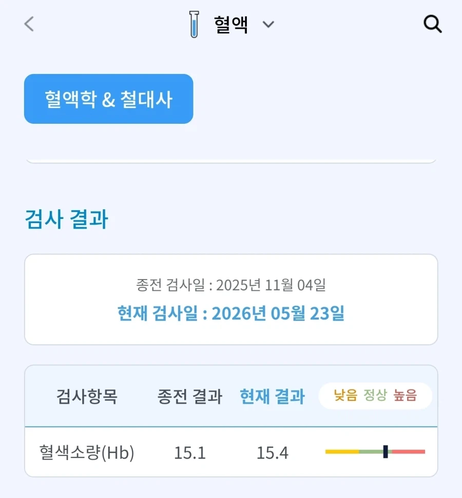 43세 건강검진 결과_2.webp