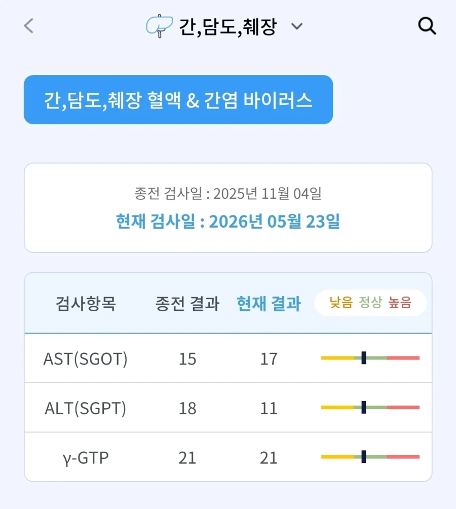 43세 건강검진 결과_5.webp